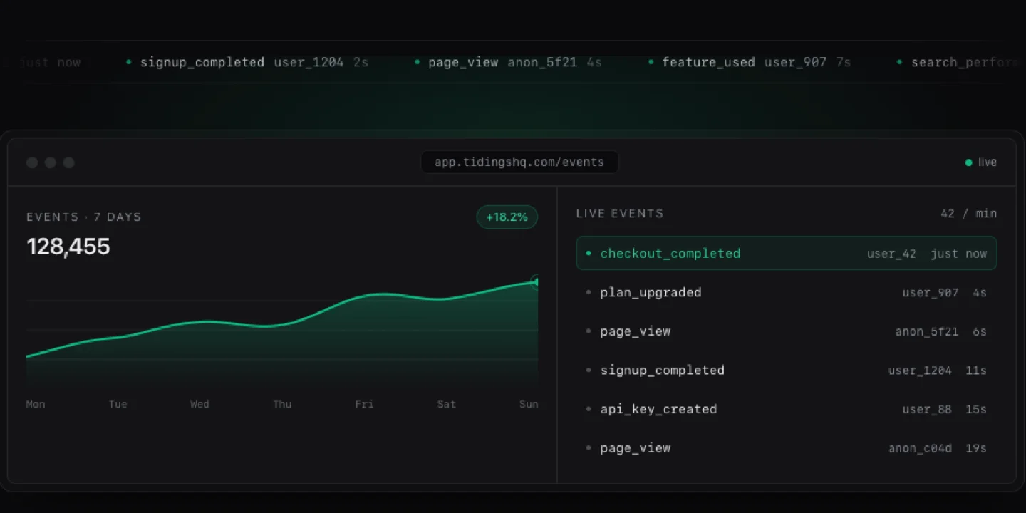 Tidings — dashboard met een eventgrafiek over zeven dagen naast een live event-feed